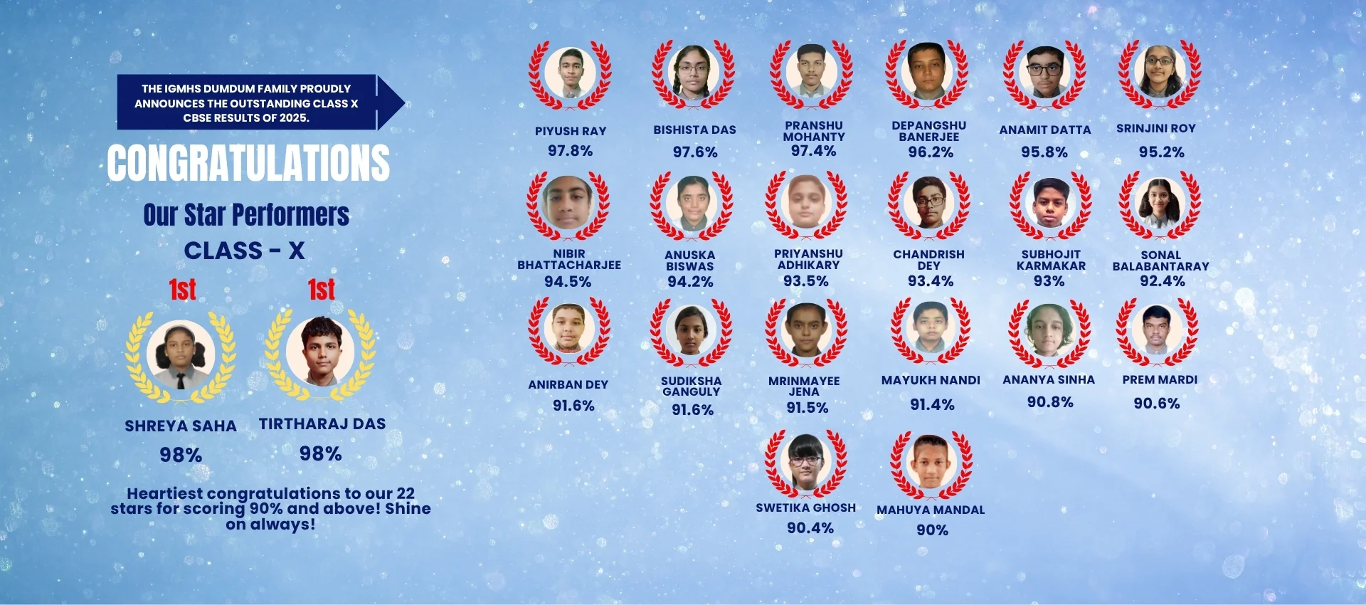 Class 10 Toppers 2025 at Best CBSE school in North Kolkata, IGMHS