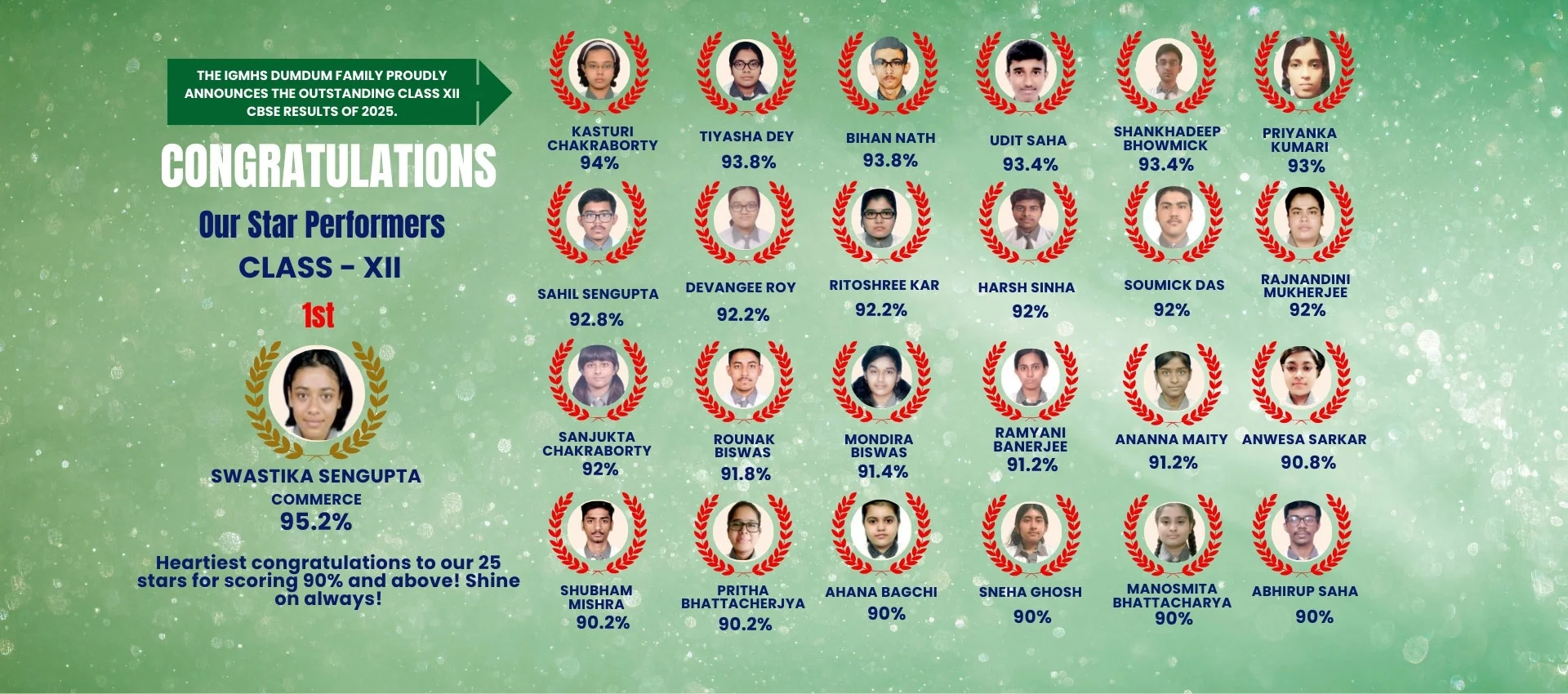 Class 12 Toppers 2025 at Best CBSE school in North Kolkata, IGMHS